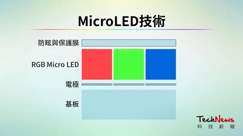 一文看懂lcdoledminimicroledmicrooled技術差異